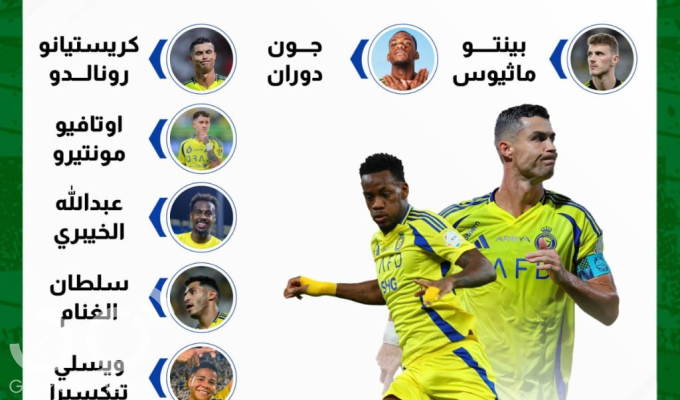 عکس/ اسامی غایبان النصر برابر پرسپولیس