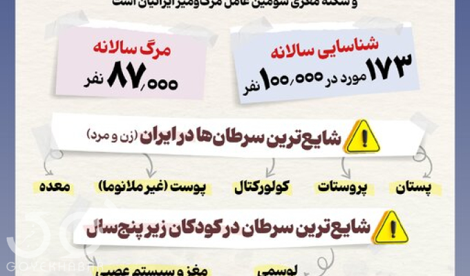 سرطان