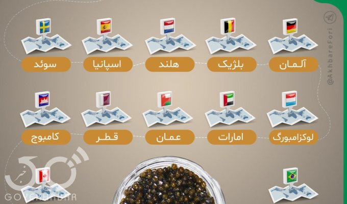اینفوگرافی/کدام کشورها مشتری خاویار ایران هستند؟