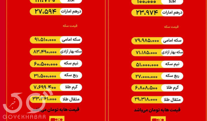 عکس/ کاهش ۱۲ هزار تومانی قیمت دلار پس از مذاکرات با آمریکا