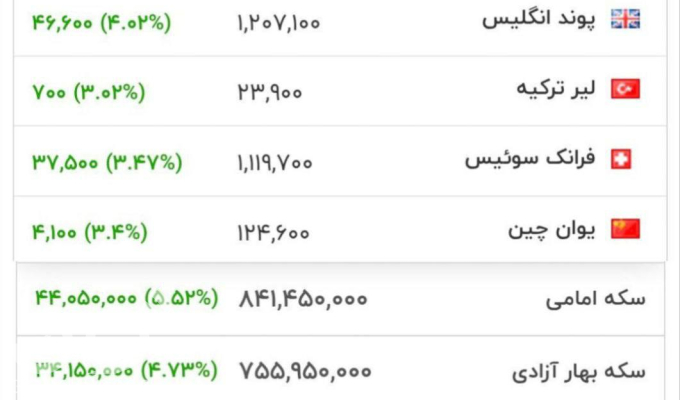 عکس/ قیمت دلار و انواع سکه در بازار