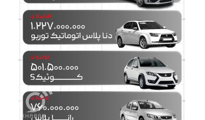  قیمت روز خودرو ۲۷ فروردین ماه ۱۴۰۴