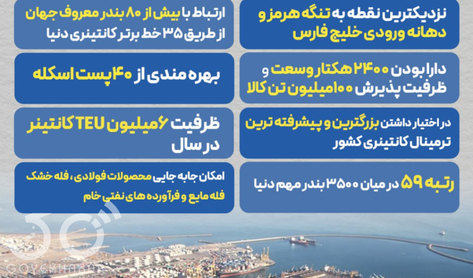 اینفوگرافی/ چرا بندر شهید رجایی مهم و استراتژیک است؟