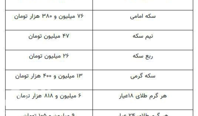 عکس/ قیمت جدید طلا و سکه ۷ اردیبهشت ۱۴۰۴