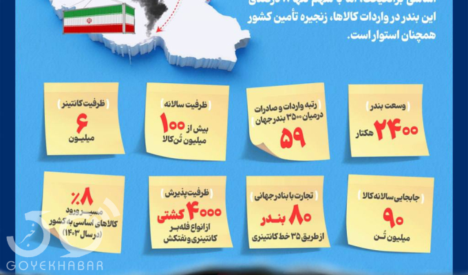  بندر شهید رجایی