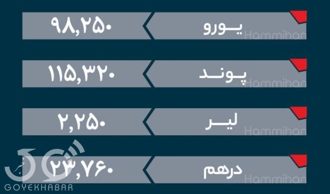  قیمت دلار