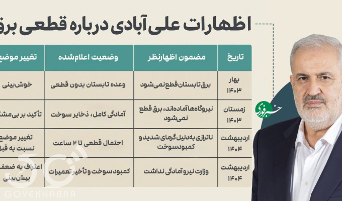 عباس علی‌آبادی وزیر نیرو