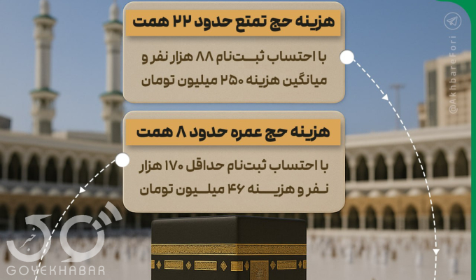 حج تمتع و عمره