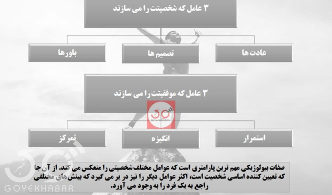 اینفوگرافی شخصیت و موفقیت