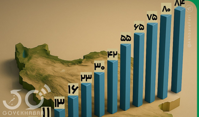 جمعیت ایران