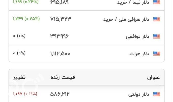 قیمت دلار