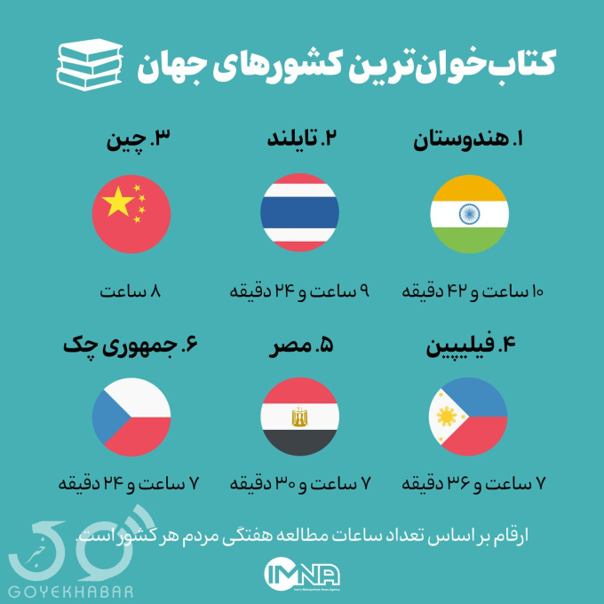 کتابخوان‌