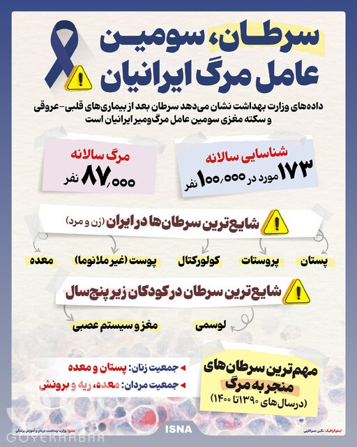سرطان