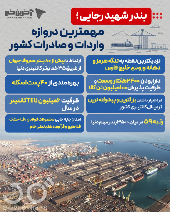 اینفوگرافی/ چرا بندر شهید رجایی مهم و استراتژیک است؟