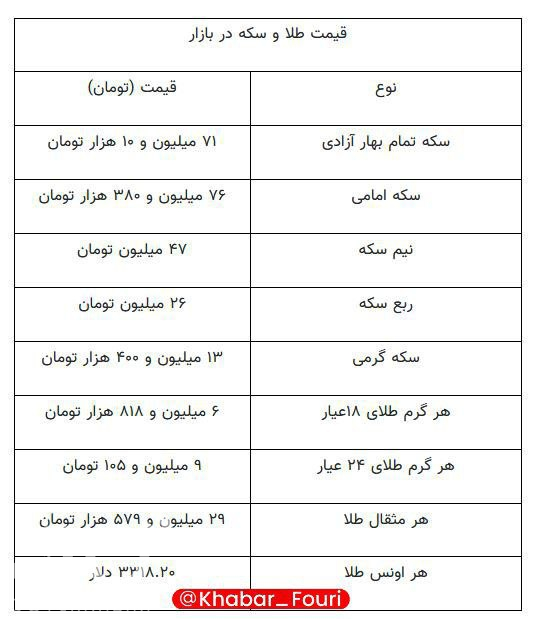 عکس/ قیمت جدید طلا و سکه ۷ اردیبهشت ۱۴۰۴