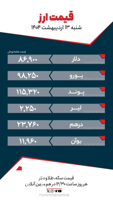  قیمت دلار
