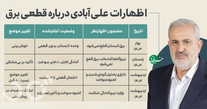 عباس علی‌آبادی وزیر نیرو