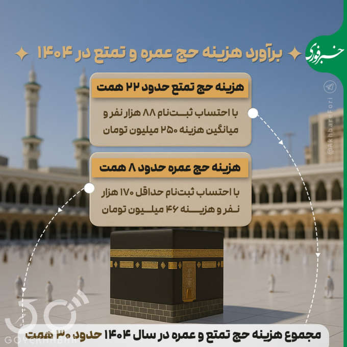 حج تمتع و عمره