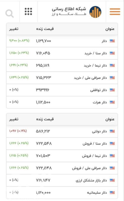 قیمت دلار