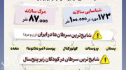 سرطان