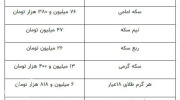 عکس/ قیمت جدید طلا و سکه ۷ اردیبهشت ۱۴۰۴