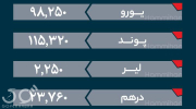  قیمت دلار