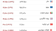 قیمت دلار