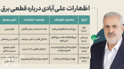 عباس علی‌آبادی وزیر نیرو
