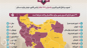 تولید مسکن