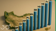 جمعیت ایران