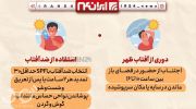 اشغه فرابنفش