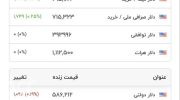 قیمت دلار